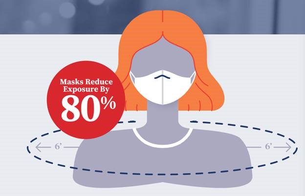 Double Masking and Mind the Gap